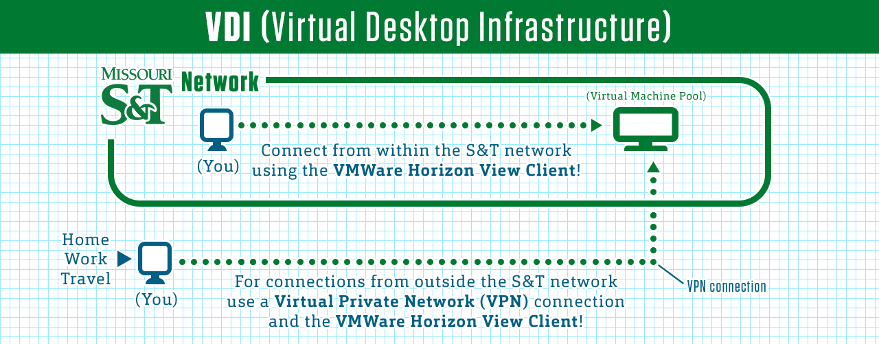 VDI infographic
